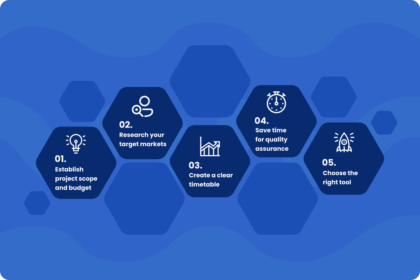 How to master localization projects in 5 simple steps