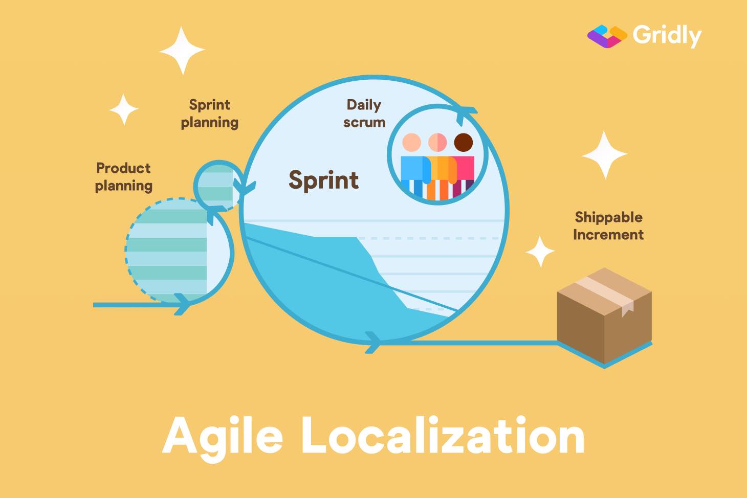 Agile vs Waterfall Localization in Game Development: Pros, Cons, and How to Do It Right