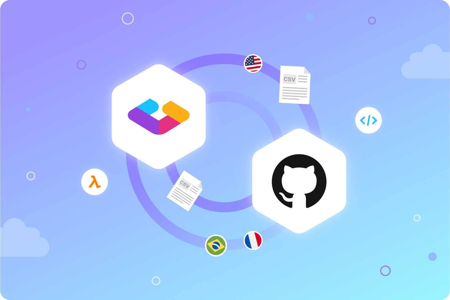 Building a localization workflow using GitHub