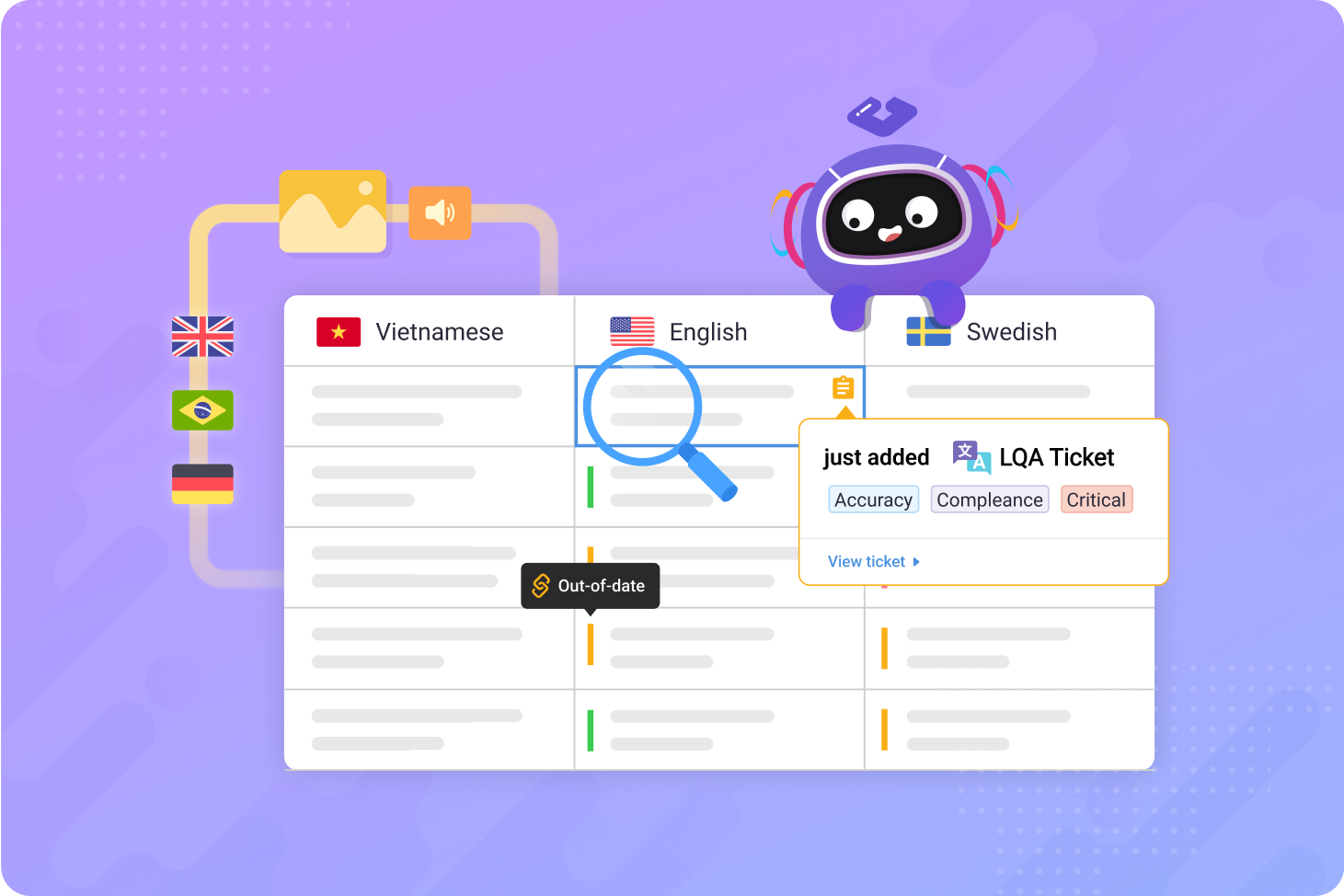 Should you use automated localization QA?