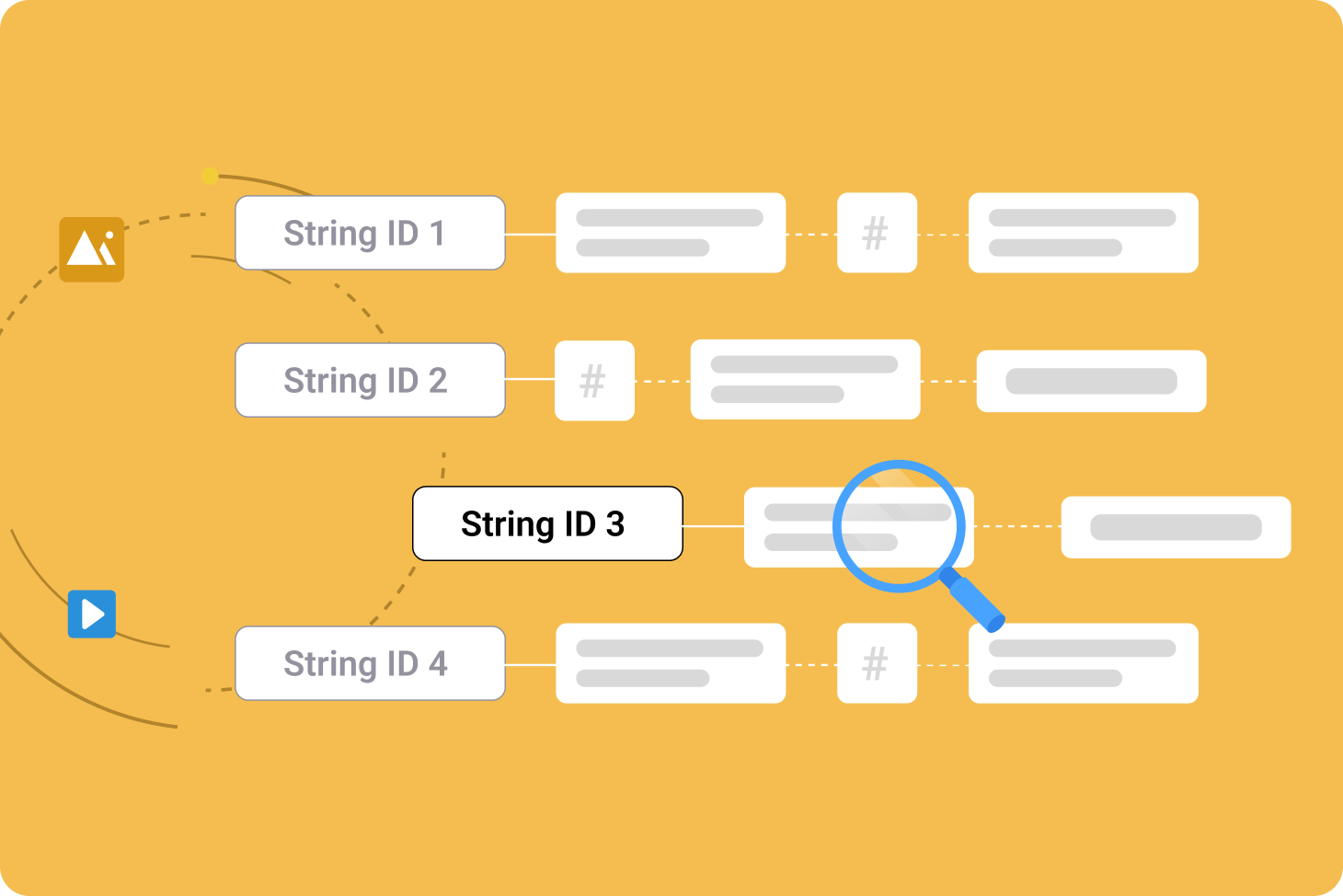What are string identifiers and how to use them in content localization