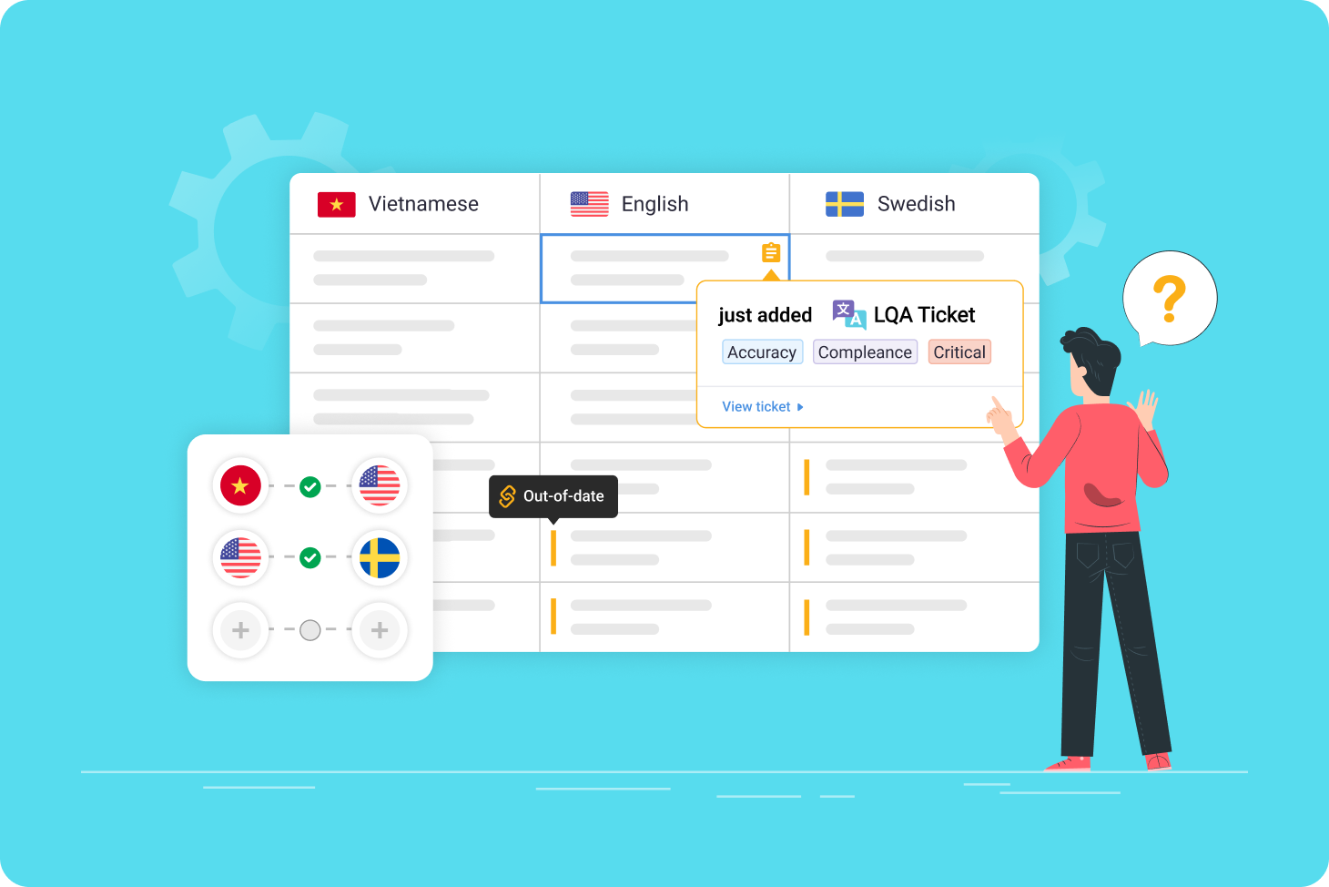 What is localization quality assurance (LQA)?
